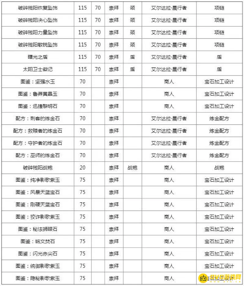 《魔兽世界》破碎残阳声望刷取攻略