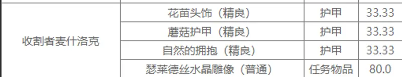 《魔兽世界》玛拉顿掉落装备一览