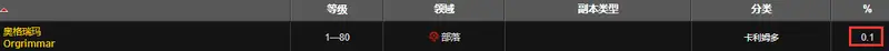《魔兽世界》钓老滑头几率解析