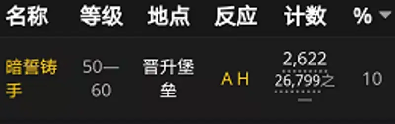 《魔兽世界》无生气的百心之核获取方法