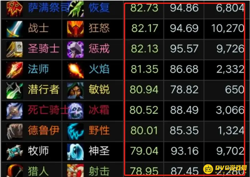 《魔兽世界》wcl活跃度解析