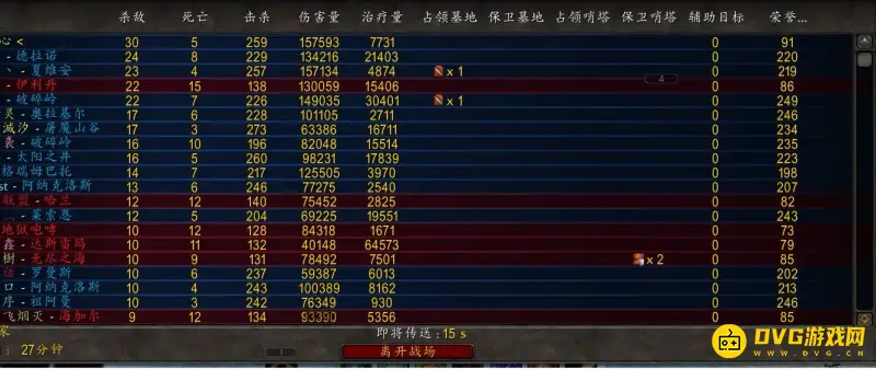 《魔兽世界》TBC荣誉上限详解
