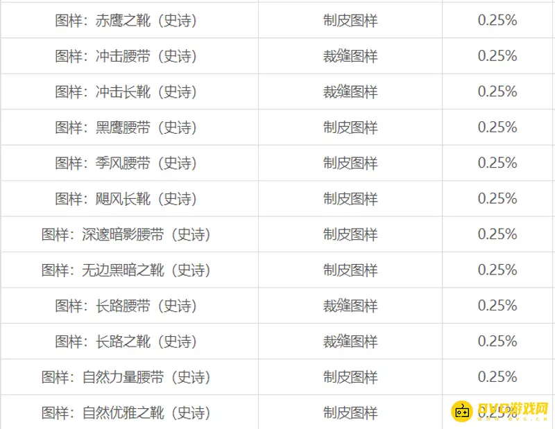 《魔兽世界》毒蛇神殿Boss掉落装备详解