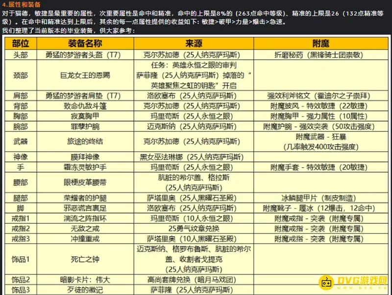 《魔兽世界》的猫德属性优先级