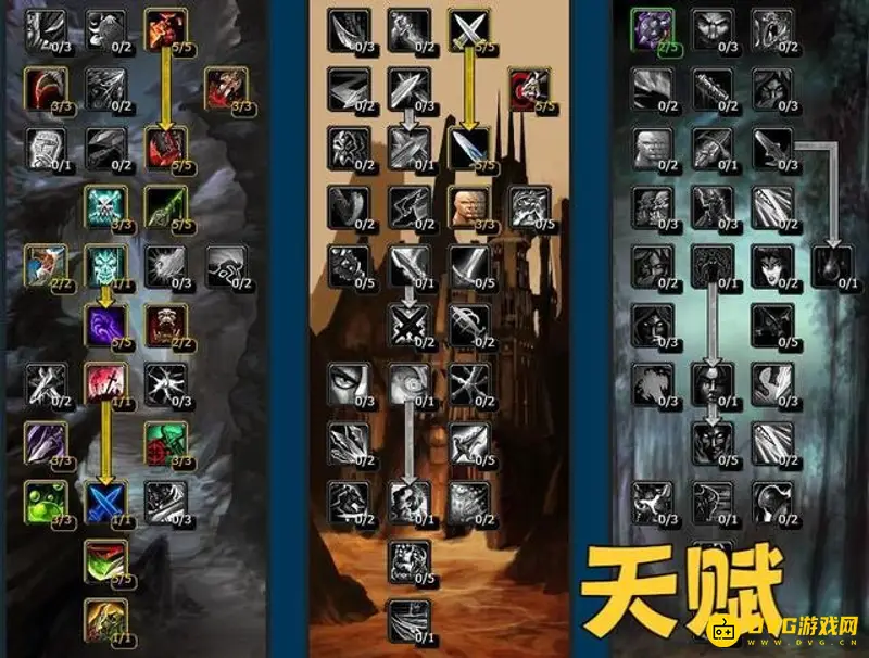 《魔兽世界》WLK版本战斗贼与毁伤贼对比