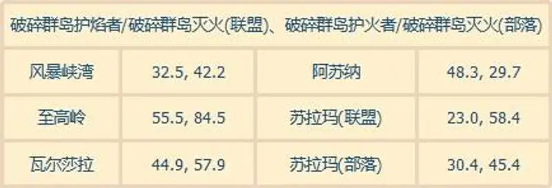 《魔兽世界》火焰节火焰位置大全