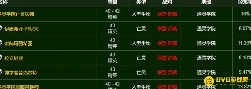 《魔兽世界》黑暗符文掉落地点详解-通灵学院怪物掉落概率一览