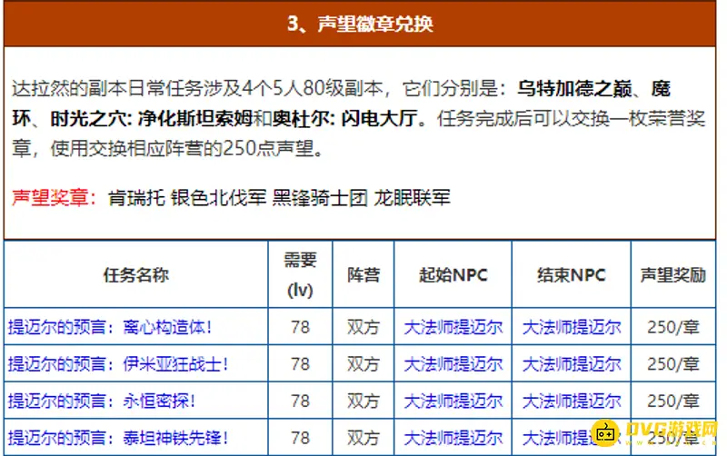 《魔兽世界》黑锋骑士团声望刷法