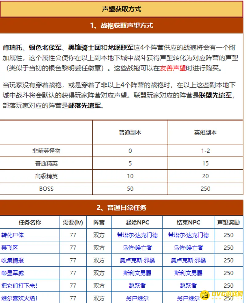 《魔兽世界》WLK猎人声望优先级