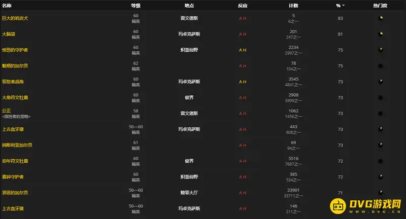 《魔兽世界》晦暗肋排获取地点