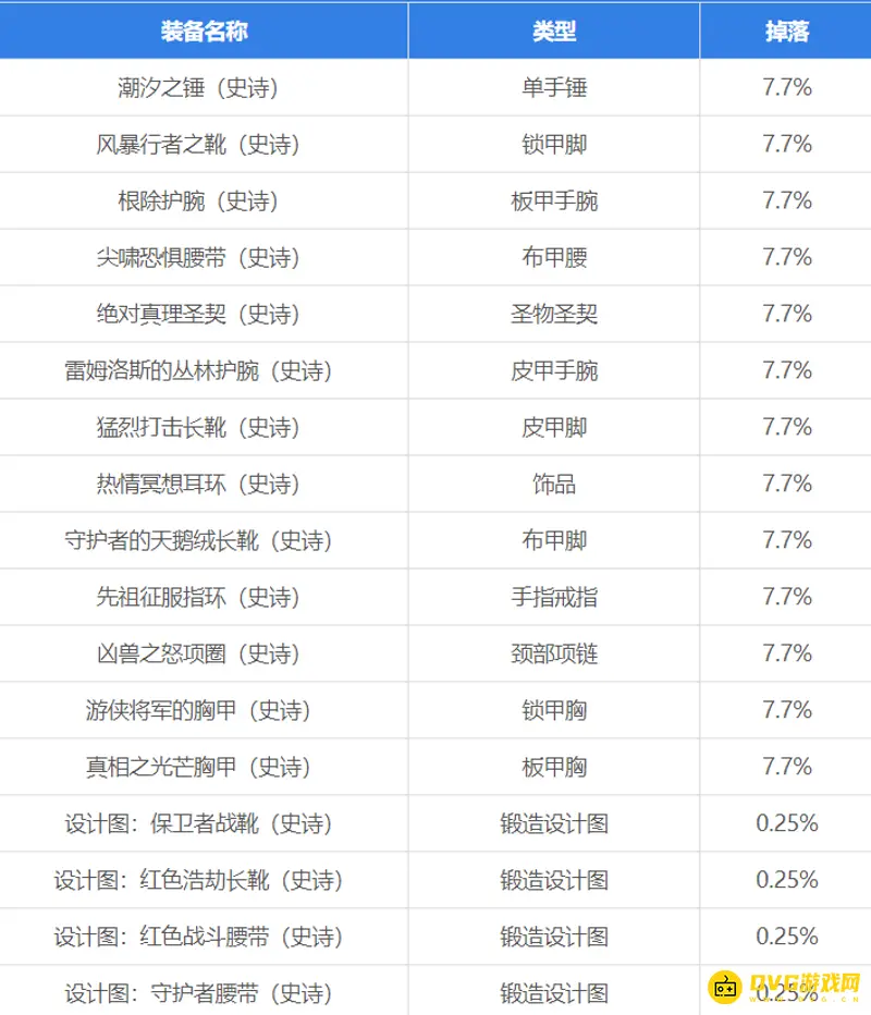 《魔兽世界》毒蛇神殿Boss掉落装备详解