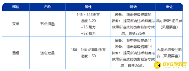 《魔兽世界》燃烧的远征P2阶段牌子装备解析