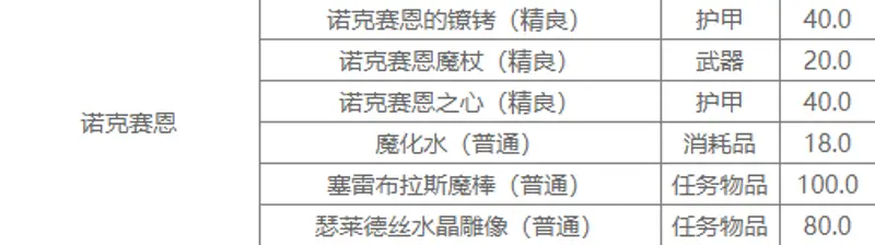 《魔兽世界》玛拉顿掉落装备一览