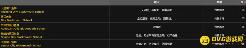 《魔兽世界》黑口鱼掉率最高地点