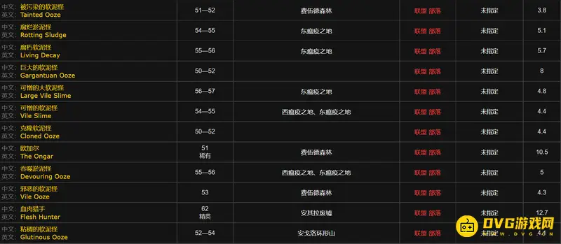《魔兽世界》怀旧服软泥怪刷新点