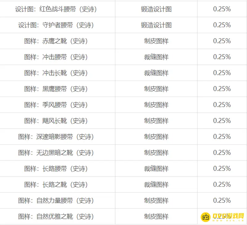 《魔兽世界》毒蛇神殿Boss掉落装备详解