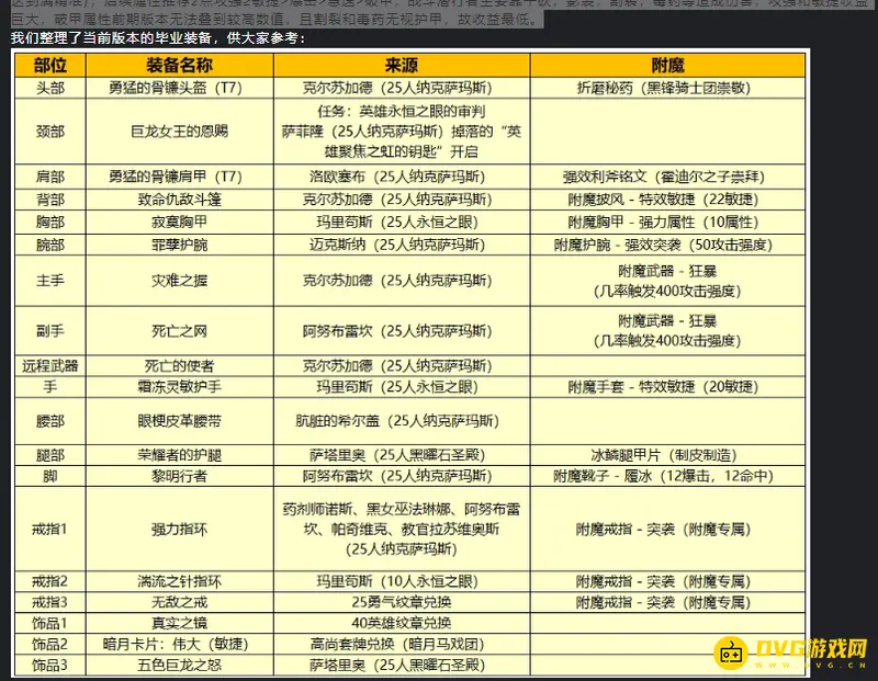 《魔兽世界》精准命中需求