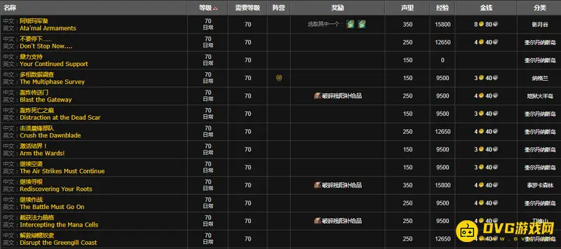 《魔兽世界》怀旧服快速提升破碎残阳声望