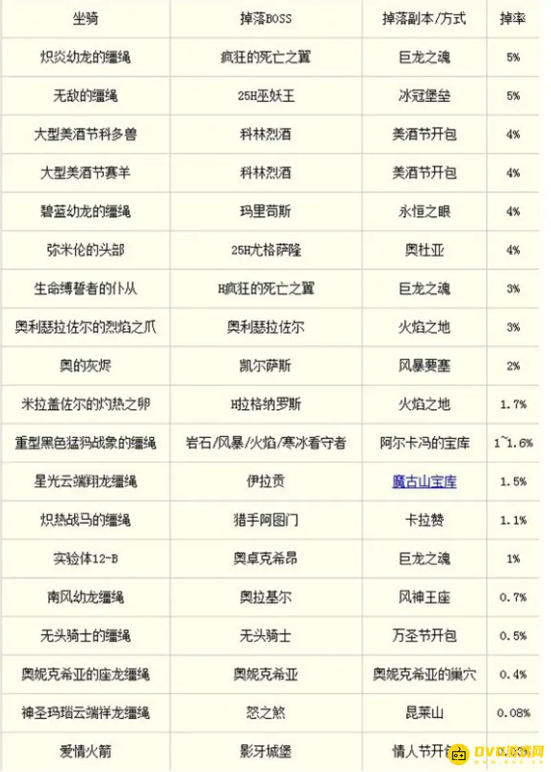 《魔兽世界》掉率最低坐骑排行-情人节爱情火箭最稀有