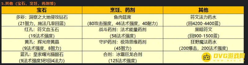 《魔兽世界》80级戒律牧宝石选择