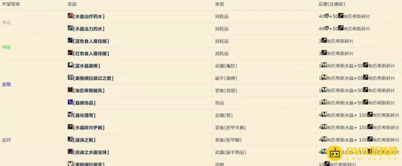 《魔兽世界》奥格瑞拉声望怎么快速提升-详细声望奖励及获取方法