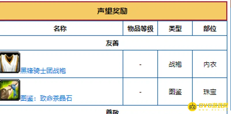 《魔兽世界》黑锋骑士团声望冲刺指南