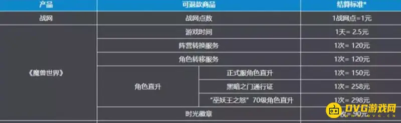 《魔兽世界》退款范围详解-时光徽章与服务限制说明
