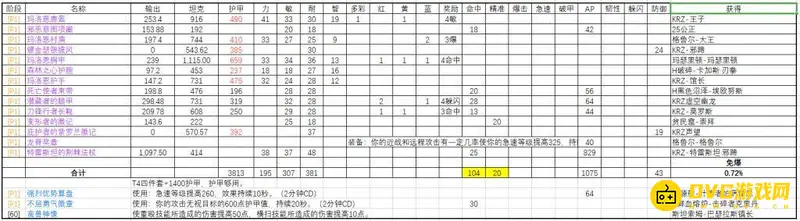 《魔兽世界》TBC熊T初期装备推荐