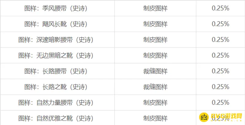《魔兽世界》毒蛇神殿Boss掉落装备详解