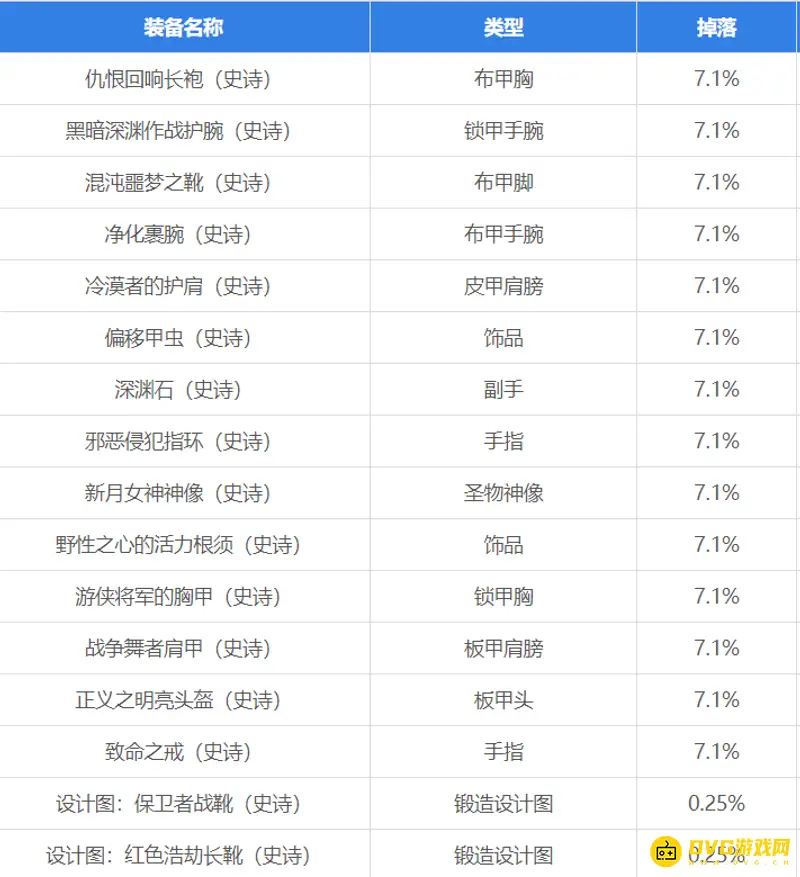 《魔兽世界》毒蛇神殿Boss掉落装备详解-毒蛇神殿Boss装备全览