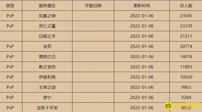 魔兽世界TBC玩家数量统计
