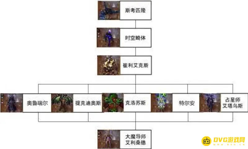 《魔兽世界》暗夜要塞单刷指南
