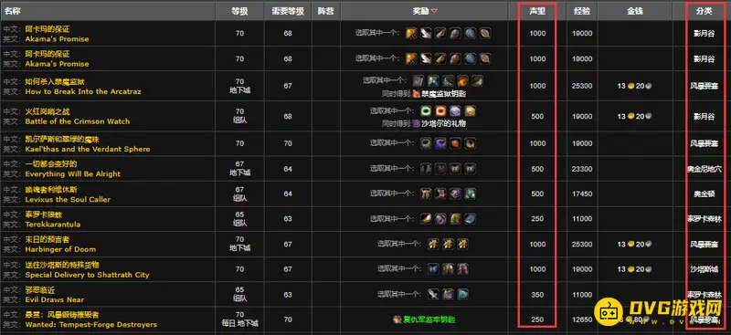 《魔兽世界》沙塔斯声望快速提升
