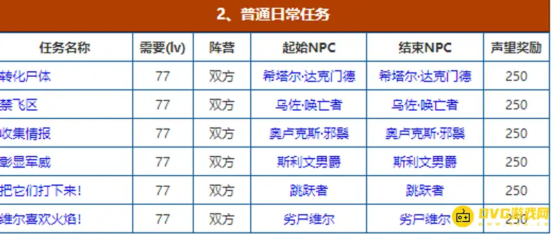 《魔兽世界》黑锋骑士团声望冲刺指南