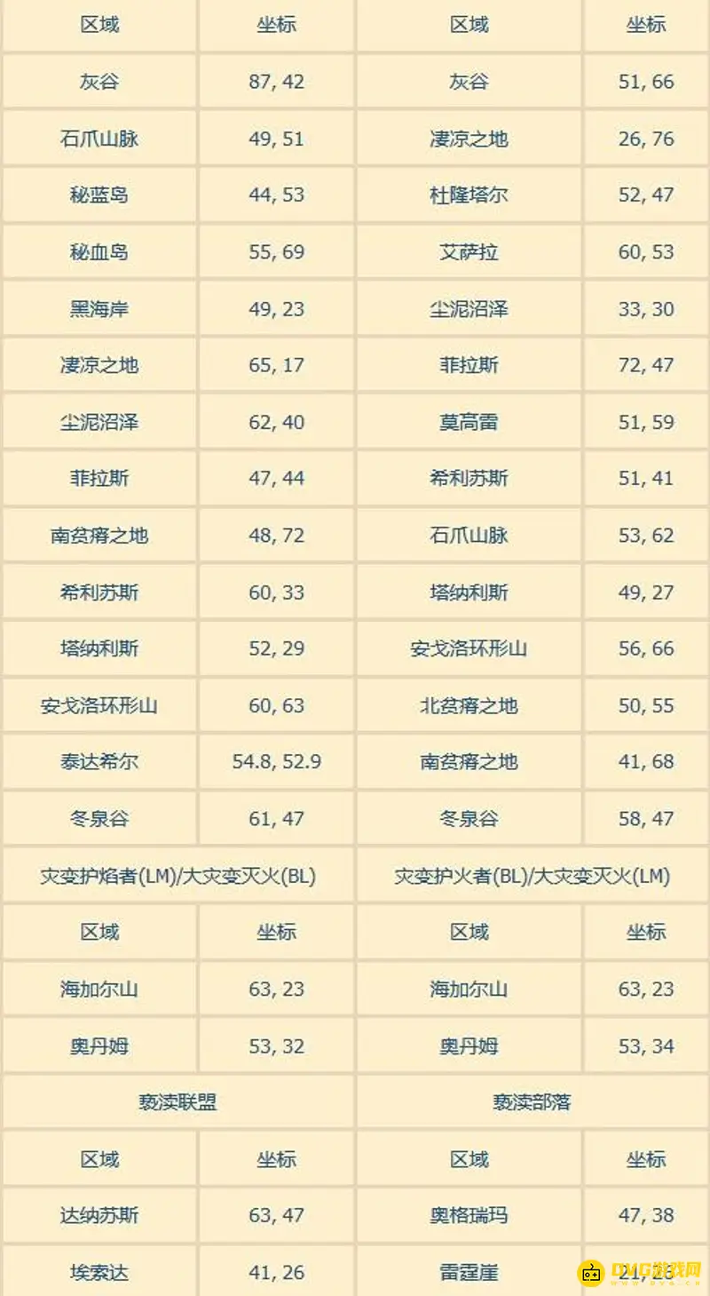《魔兽世界》火焰节火焰位置大全