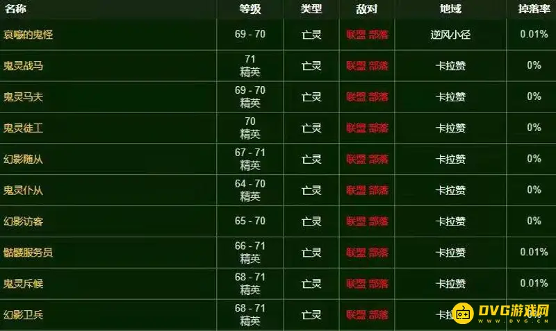 《魔兽世界》胸甲15韧性掉落地点