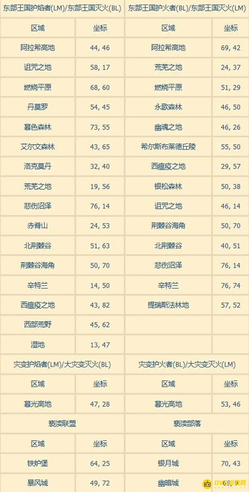 《魔兽世界》火焰节火焰位置大全