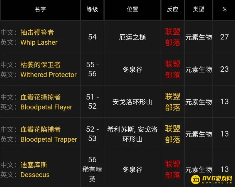 《魔兽世界》野性之心掉落地点详解