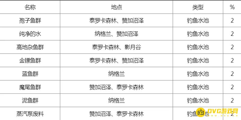魔兽世界巨刺鲑鱼钓点详解