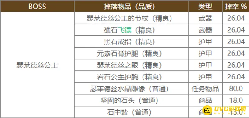 《魔兽世界》玛拉顿掉落装备一览