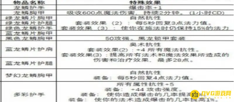 魔兽世界60级制皮分支选择