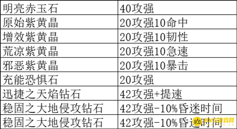 《魔兽世界》WLK宝石一览