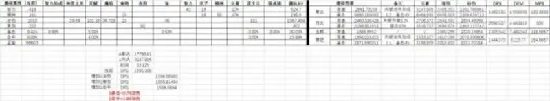 《魔兽世界》TBC第二阶段鸟德装备选择