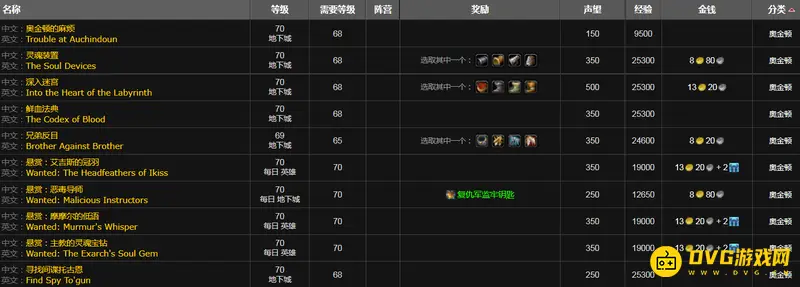 《魔兽世界》TBC贫民窟声望任务有哪些-奥金顿与泰罗卡森林任务详解