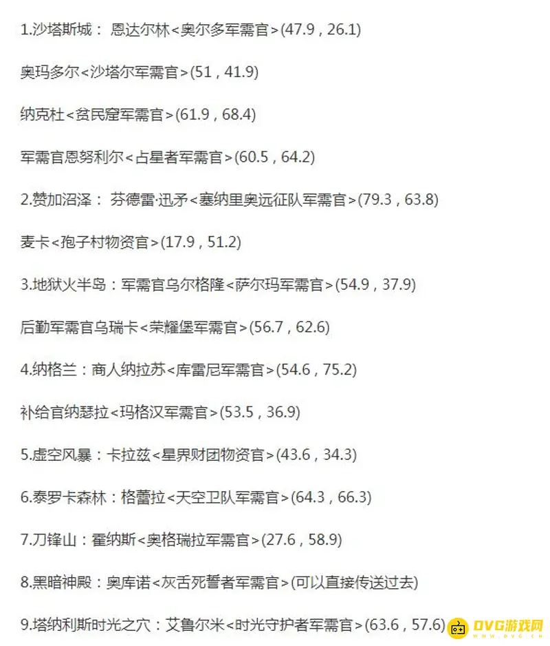 《魔兽世界》tbc70级荣誉装备兑换指南