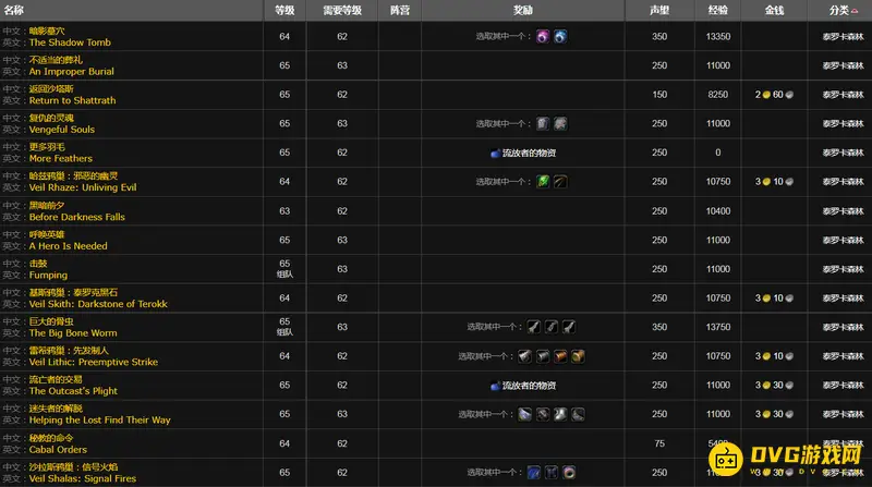 魔兽世界TBC贫民窟声望任务一览