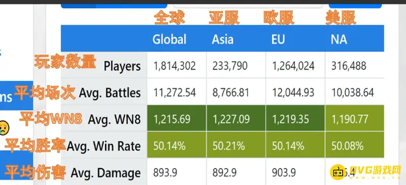 《坦克世界》服务器体验-2服优于1服推荐
