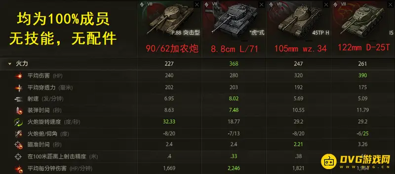 《坦克世界》I系中坦玩法解析