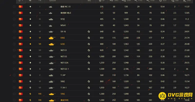 《坦克世界》C系战车全面评价