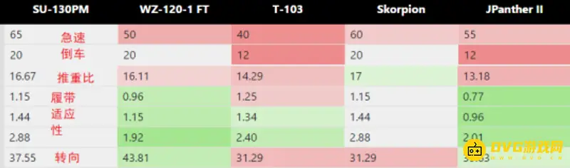 《坦克世界》毛蟹性能解析
